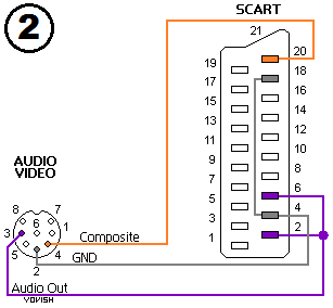 C64-C128 Kabel AV DIN8U na SCART (Composite Video i Audio).png