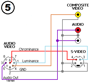 C64-C128 Kabel AV DIN8U na S-Video, Composite Video i Audio.png
